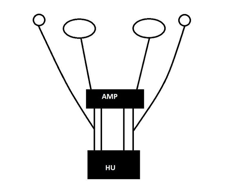 Question about wiring my amp | DiyMobileAudio.com Car Stereo Forum